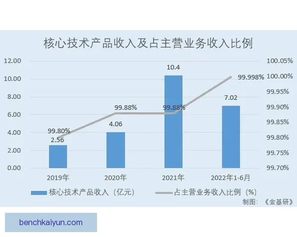 巴洛贡风格分析：技术与身体对抗的平衡发展趋势