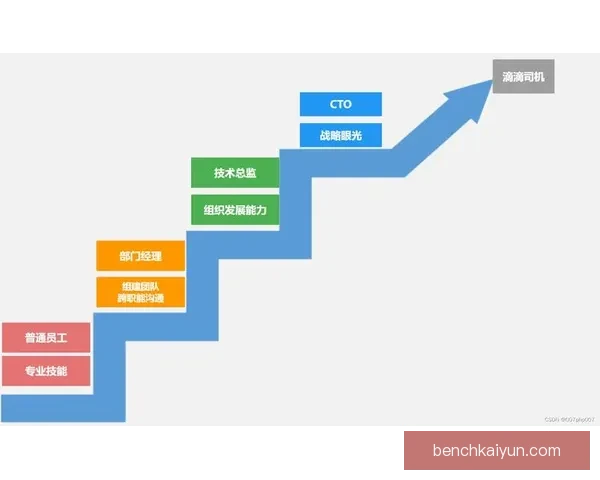 马塔职业轨迹分析：表现回顾与发展趋势解析